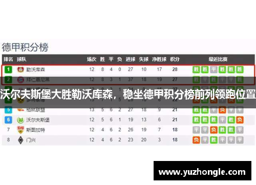 沃尔夫斯堡大胜勒沃库森，稳坐德甲积分榜前列领跑位置