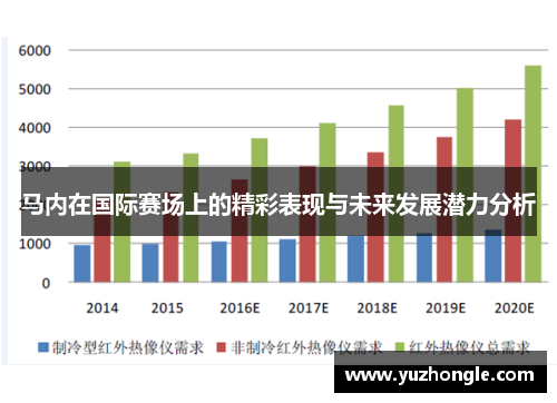 马内在国际赛场上的精彩表现与未来发展潜力分析